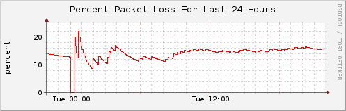 Click for larger graph