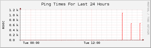 Click for larger graph
