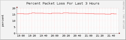 Click for larger graph