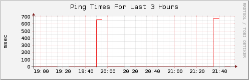 Click for larger graph