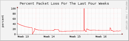 Click for larger graph