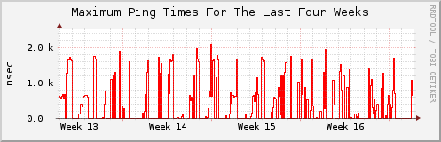 Click for larger graph