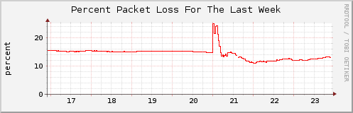 Click for larger graph