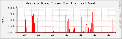 Click for larger graph