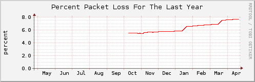 Click for larger graph