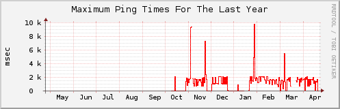 Click for larger graph