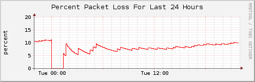 Click for larger graph