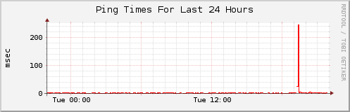 Click for larger graph