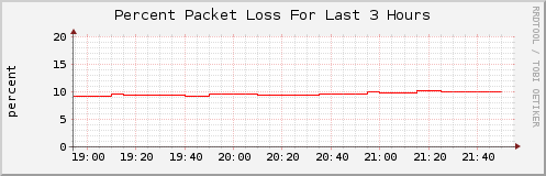 Click for larger graph