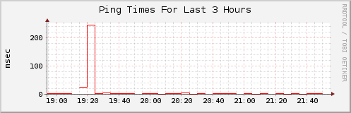 Click for larger graph