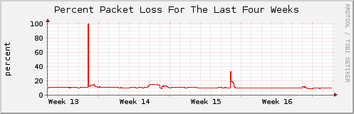 Click for larger graph