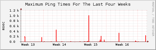 Click for larger graph