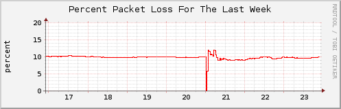 Click for larger graph