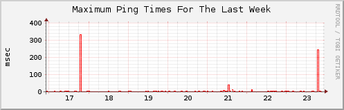 Click for larger graph
