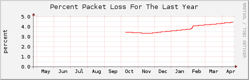 Click for larger graph