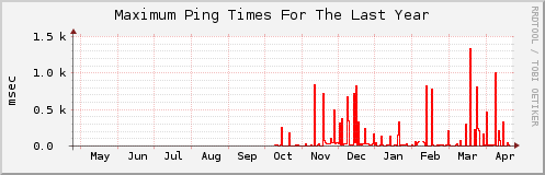 Click for larger graph
