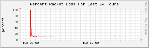 Click for larger graph