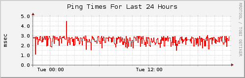 Click for larger graph