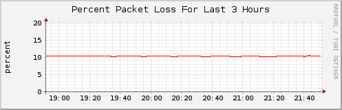 Click for larger graph