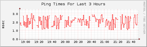 Click for larger graph