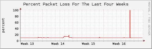 Click for larger graph
