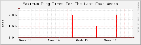 Click for larger graph