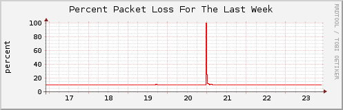 Click for larger graph