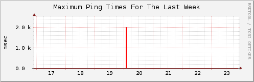 Click for larger graph