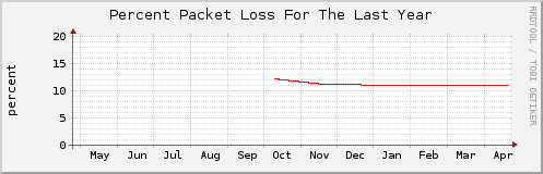 Click for larger graph