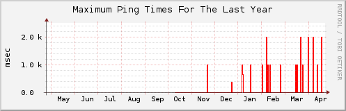 Click for larger graph